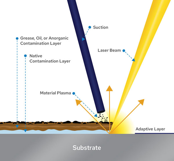 BAGAIMANA PEMBERSIHAN LASER BERFUNGSI