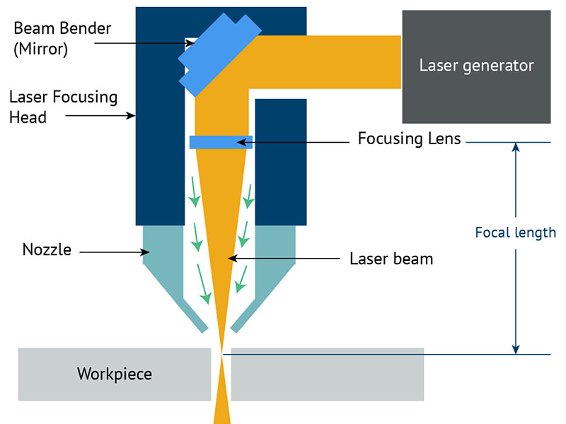 Seberapa tepat pemotongan laser CO2?